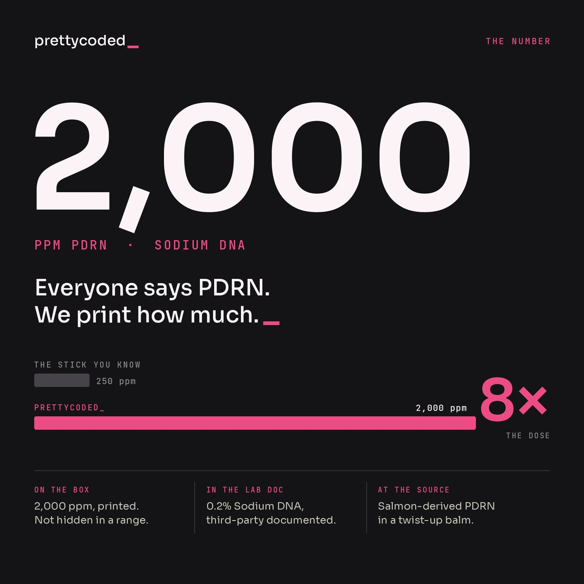 2,000 ppm PDRN, 8x the dose of the stick you know